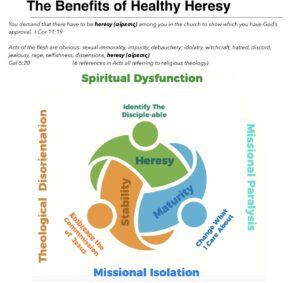 healthy heresy and missional effectiveness